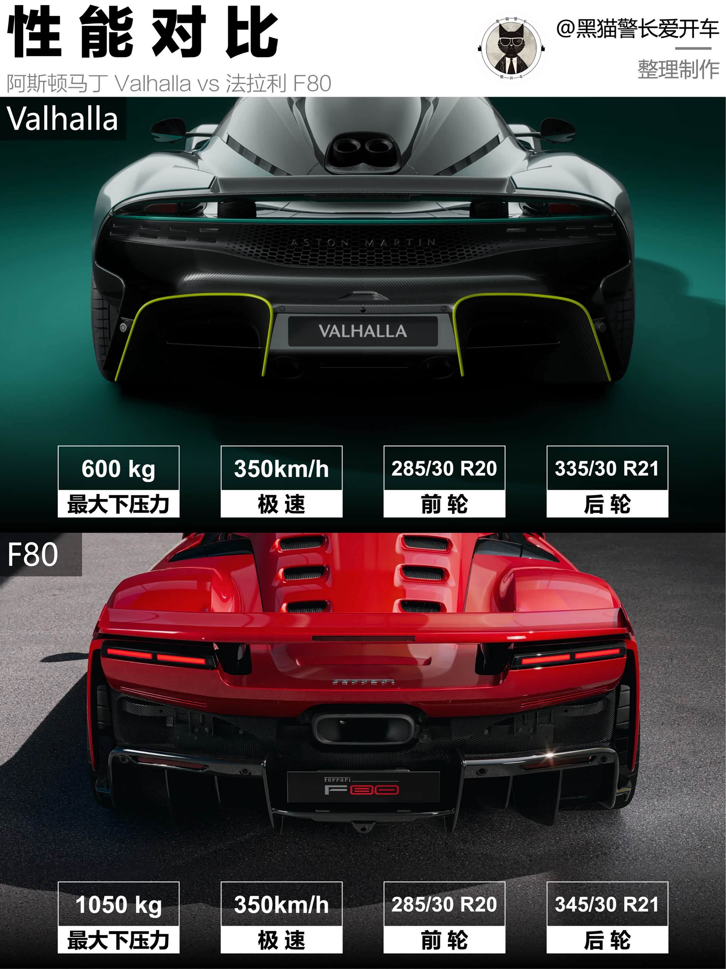 阿斯顿马丁鏖战法拉利,维斯塔潘统治全场的简单介绍 阿斯顿马丁鏖战法拉利,维斯塔潘统治全场的简单介绍