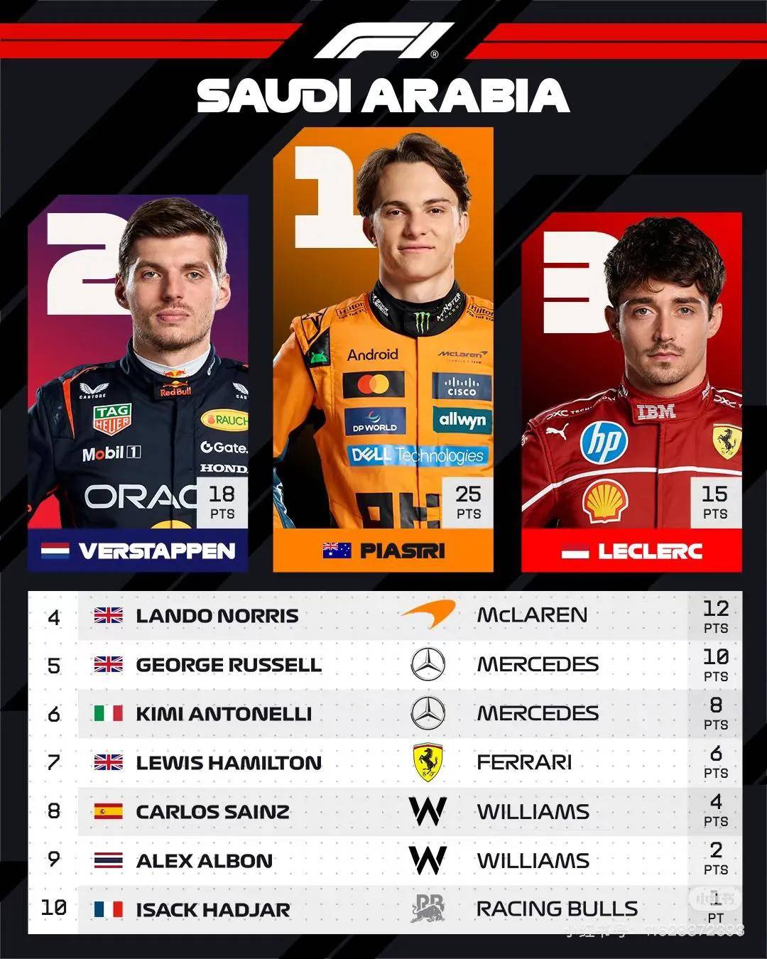 开云体育中国-红牛车队横扫威廉姆斯，皮亚斯特里关键制胜的简单介绍